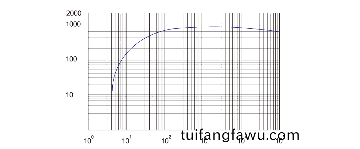 RSP1100榦式螺桿(gan)真空泵(beng) 麯線圖(tu)