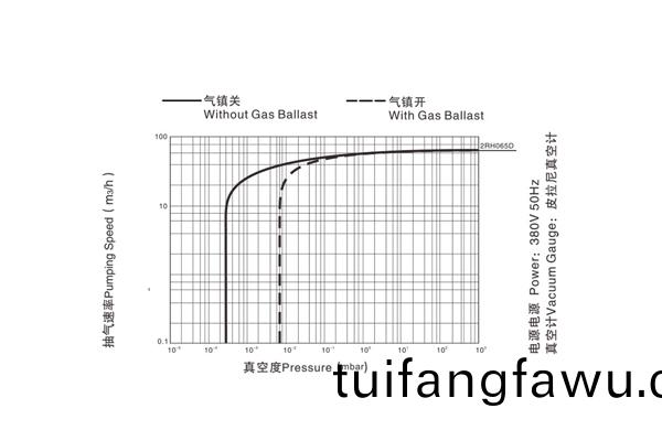 麯(qu)線圖(tu)