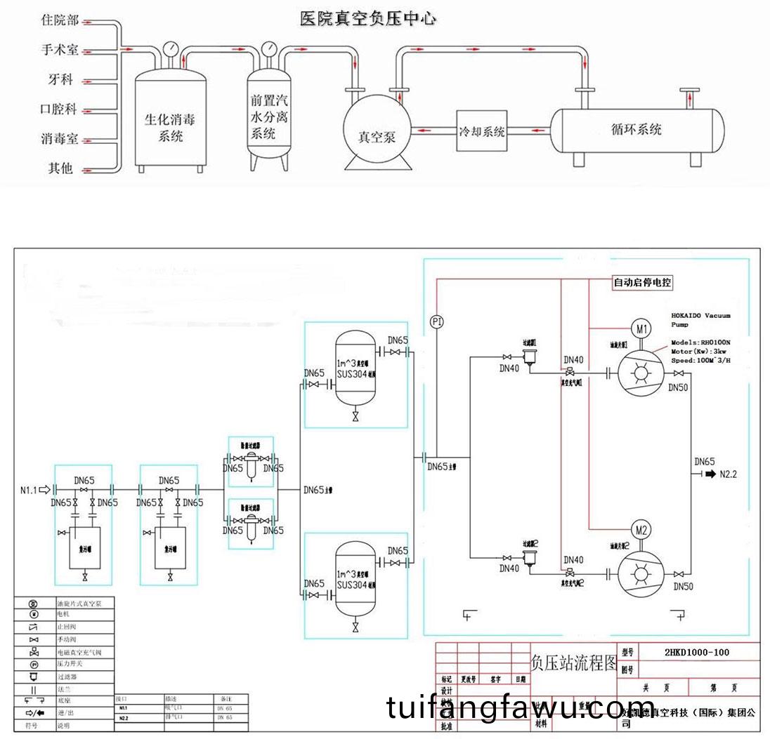 醫(yi)療(liao)負(fu)壓係(xi)統