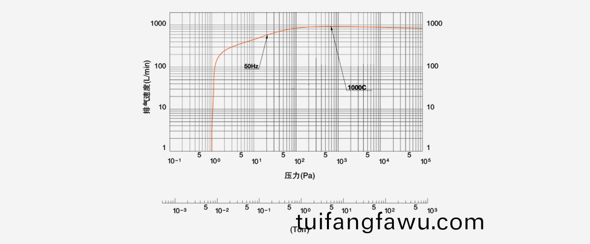 ISPC-1000無油渦(wo)鏇(xuan)式真空泵(beng)