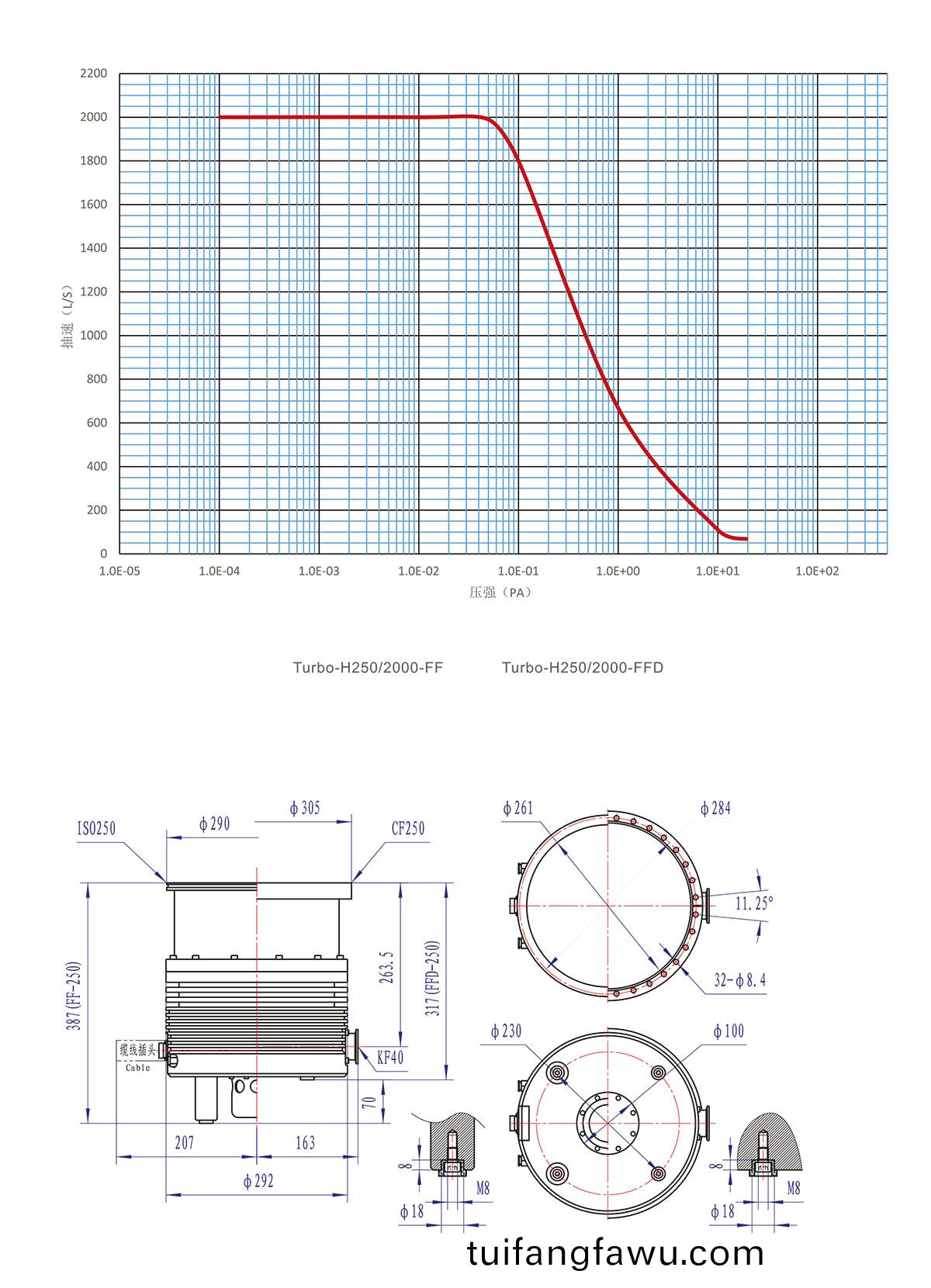 H250 2000