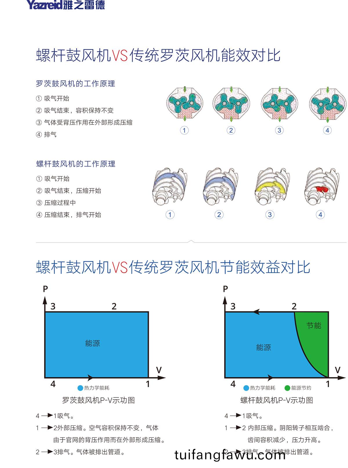 02 性能對(dui)比