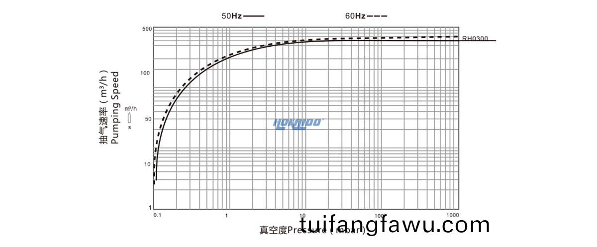 RH0300
