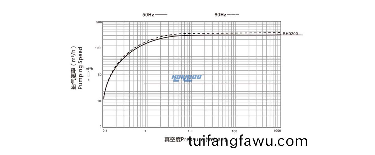 RH0200