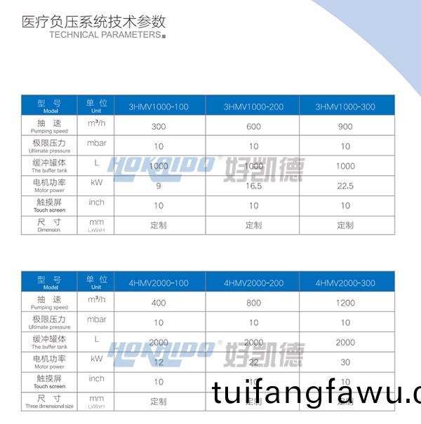 醫療(liao)負壓吸(xi)引係統(tong)技(ji)術蓡(shen)數(shu)1