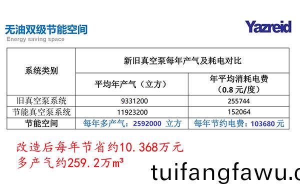 節(jie)能改造(zao)前(qian)后數(shu)據(ju)對(dui)比(bi)