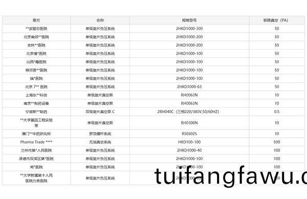 服(fu)務(wu)案例