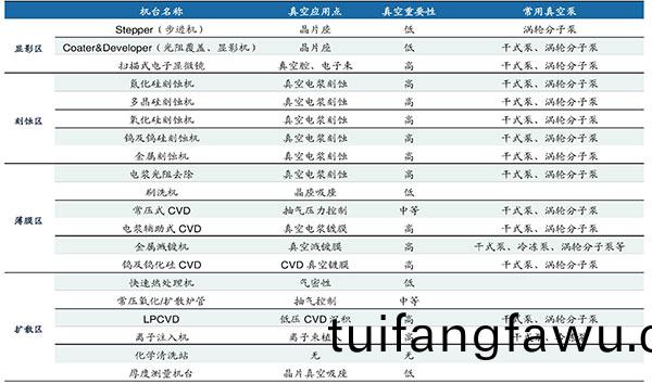 半導體行(xing)業真空(kong)泵應對製(zhi)程(cheng)