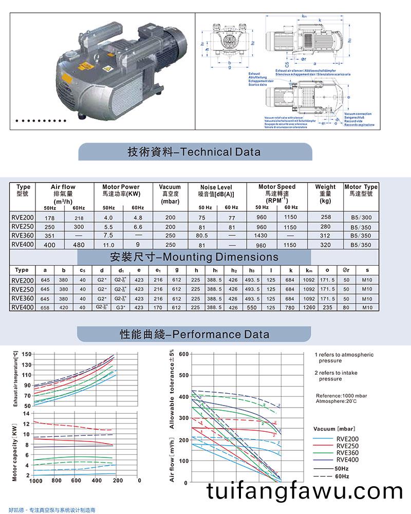 RVE200-400-資料(liao)圖