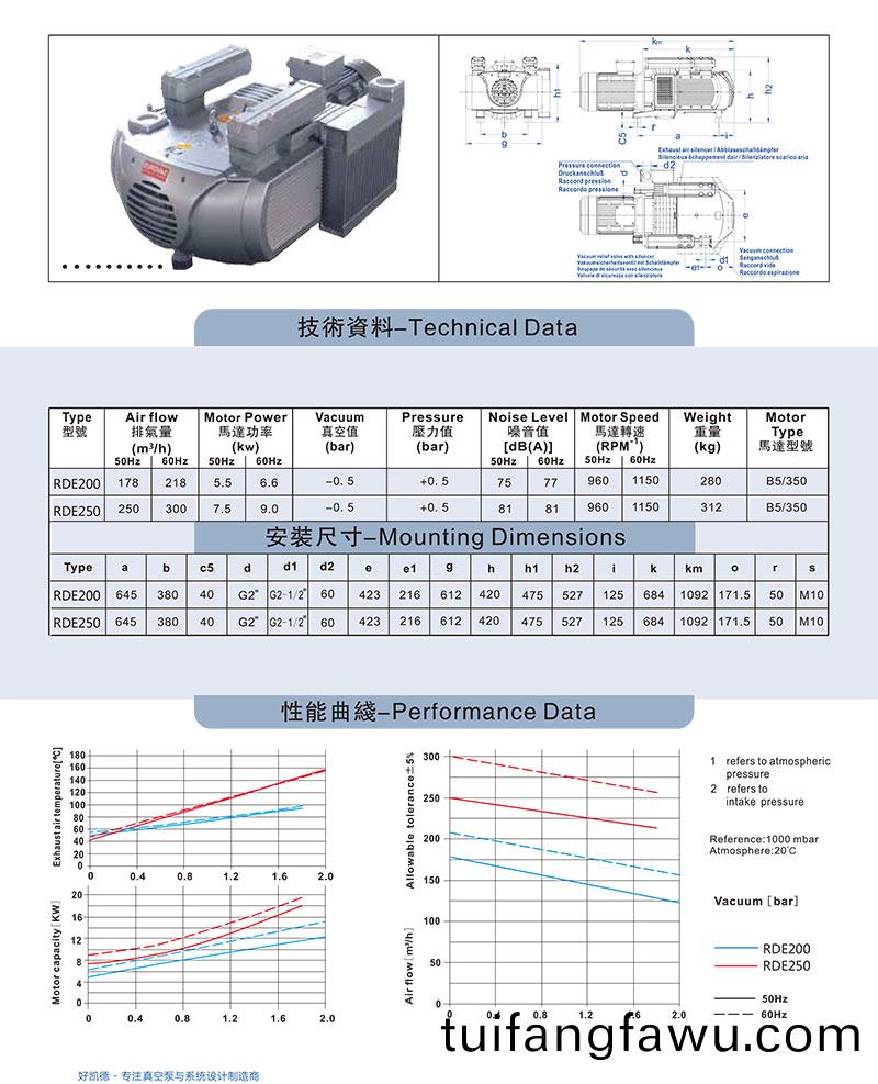 RDE200-250-資料(liao)圖