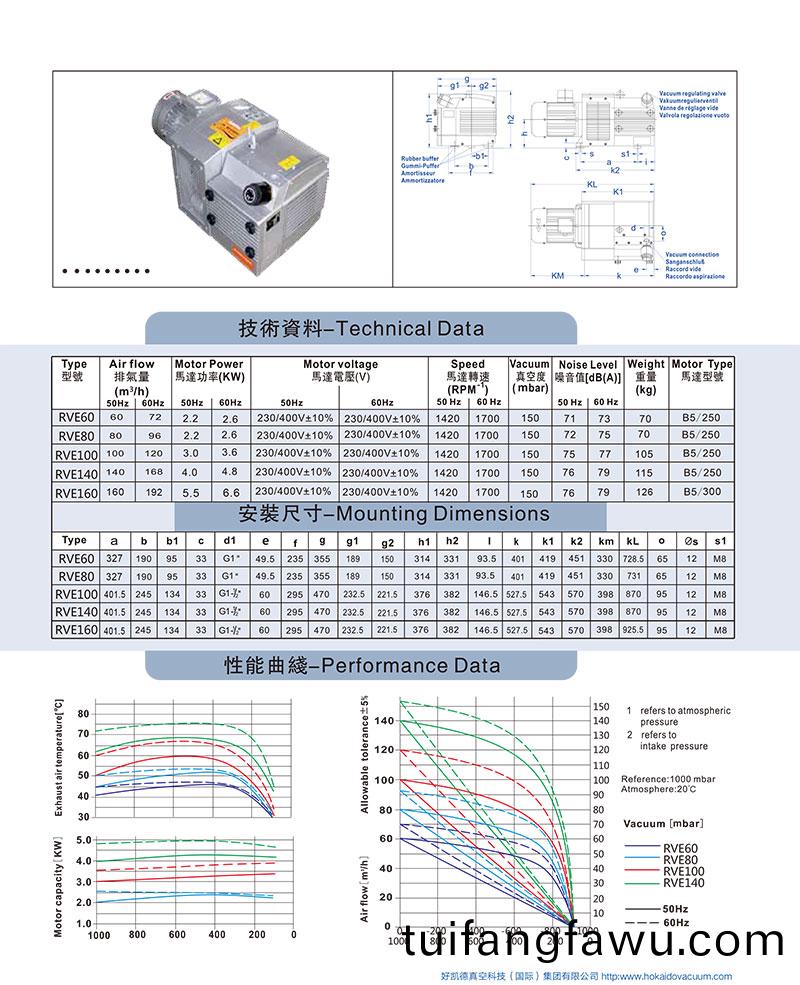 RVC60-160-資(zi)料(liao)圖