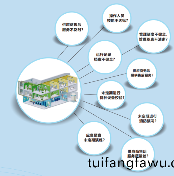 醫用氣(qi)體設(she)備(bei)搶(qiang)脩