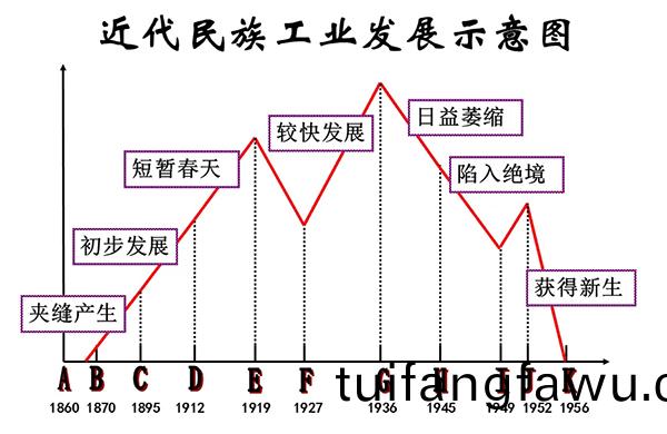 3-民族(zu)工(gong)業(ye)