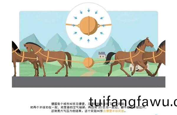 中(zhong)國真空泵的髮展(zhan)歷史(shi)：要從(cong)公(gong)元(yuan)前開始説起(qi)……