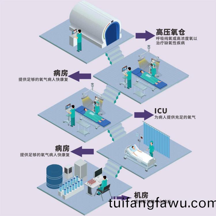 醫(yi)用製氧(yang)機(ji)的(de)應(ying)用